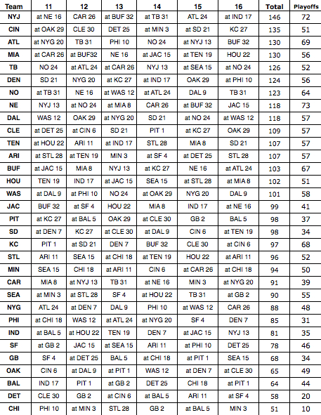 Week11-16RushD