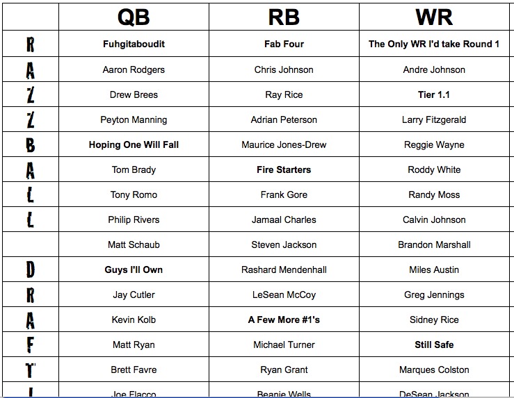 Fantasy Football Tiers