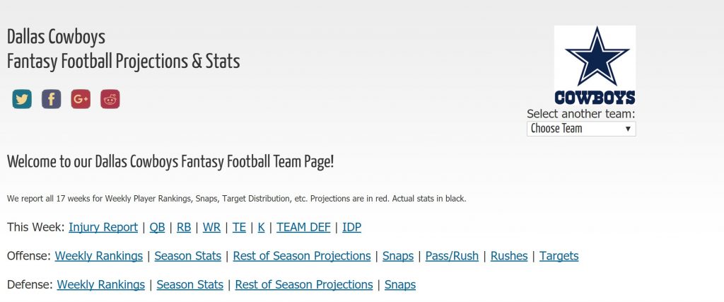 Weekly WR Rankings (PPR) - Fantasy Football @ Razzball