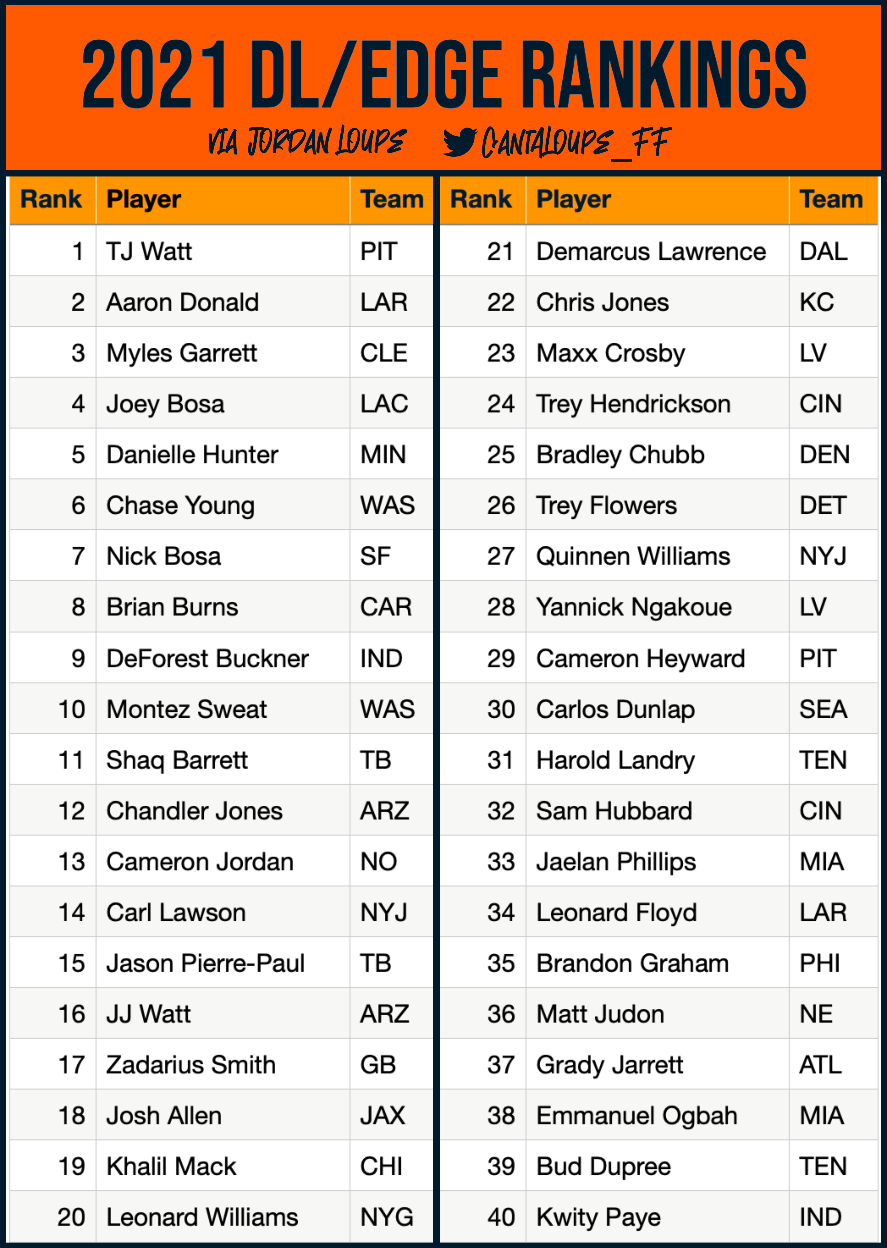 fantasy football rankings for defensive players