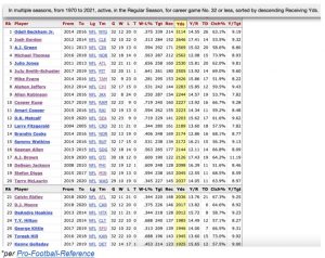 Giants' top PFF defensive grades: Grant Haley emerging; Landon Collins No.  1? Olivier Vernon, Janoris Jenkins with shocking numbers 