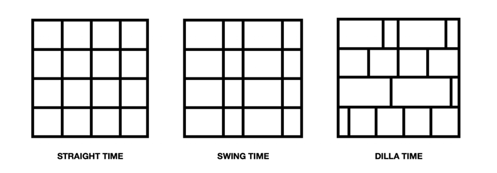 An image showing straight time, swing time, and "Dilla Time" for musical rhythms. Dilla Time is uneven and inconsistent compared to the consistency of straight time and swing time. 