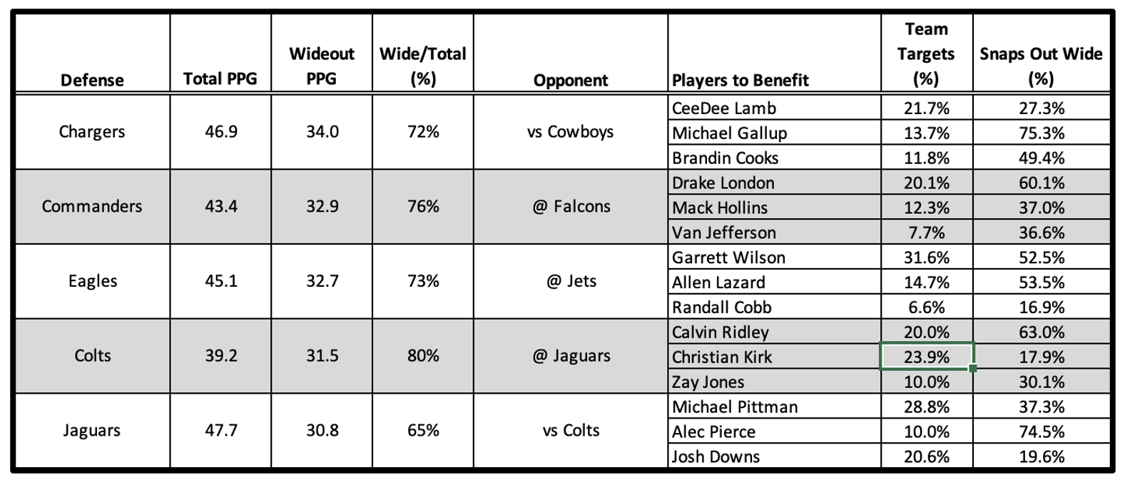 Matt Lawson on X: ROOKIE RANKINGS UPDATE! The NBA Dynasty Rookie Draft  Guide is updated after last night's draft. 